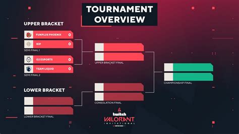Tournament Overview .